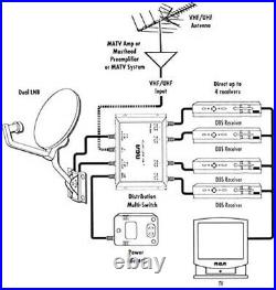 3x4 Rca Multi-switch Lnb + Power Supply Sw34 Fta Satellite Splitter Dss Dbs Dish