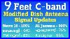 C-Band-Dish-Modifications-Intelsat-17-Intelsat-20-Latest-Signal-Updates-01-kgt