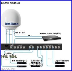 INTELLIAN T2-878T Multi Switch Module HD-80 Satellite TV Antenna